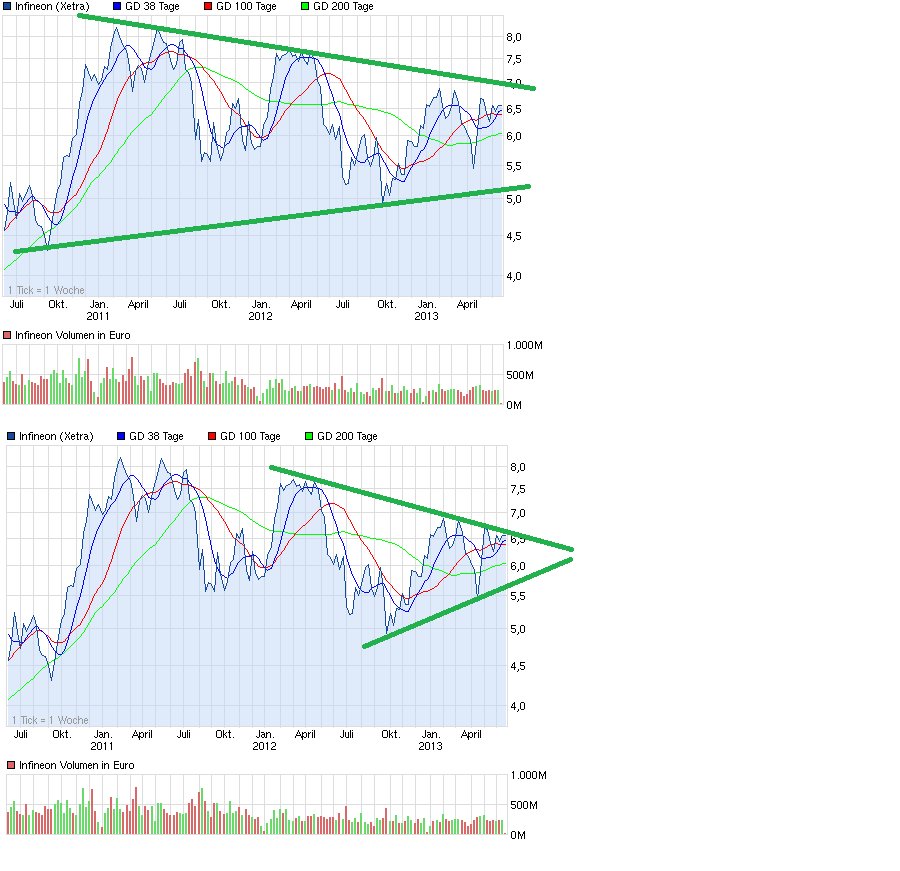 Infineon (moderiert) 616500
