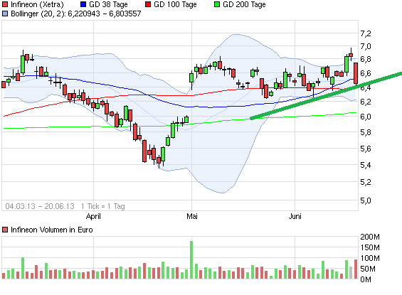 Infineon (moderiert) 617505