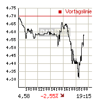 Thompson Creek Metals 63004