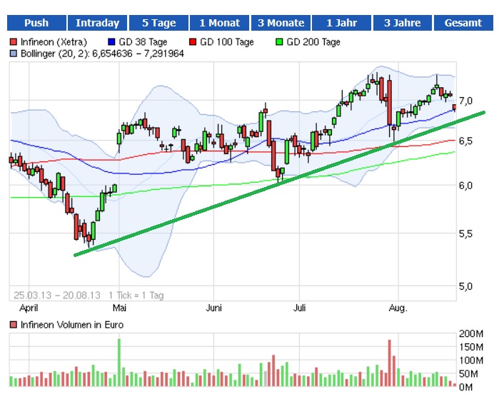 Infineon (moderiert) 635924