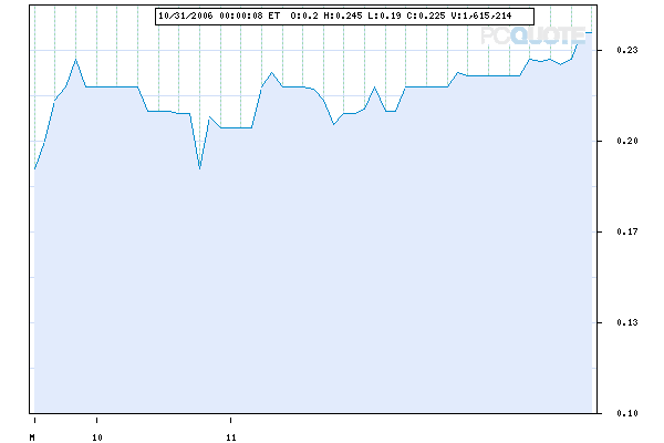 600% Chance TERAX ENERGY INC 64592