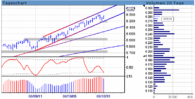 ►TagesTrading 1. November 2006 64823