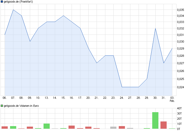 was ist denn hier los? 690589