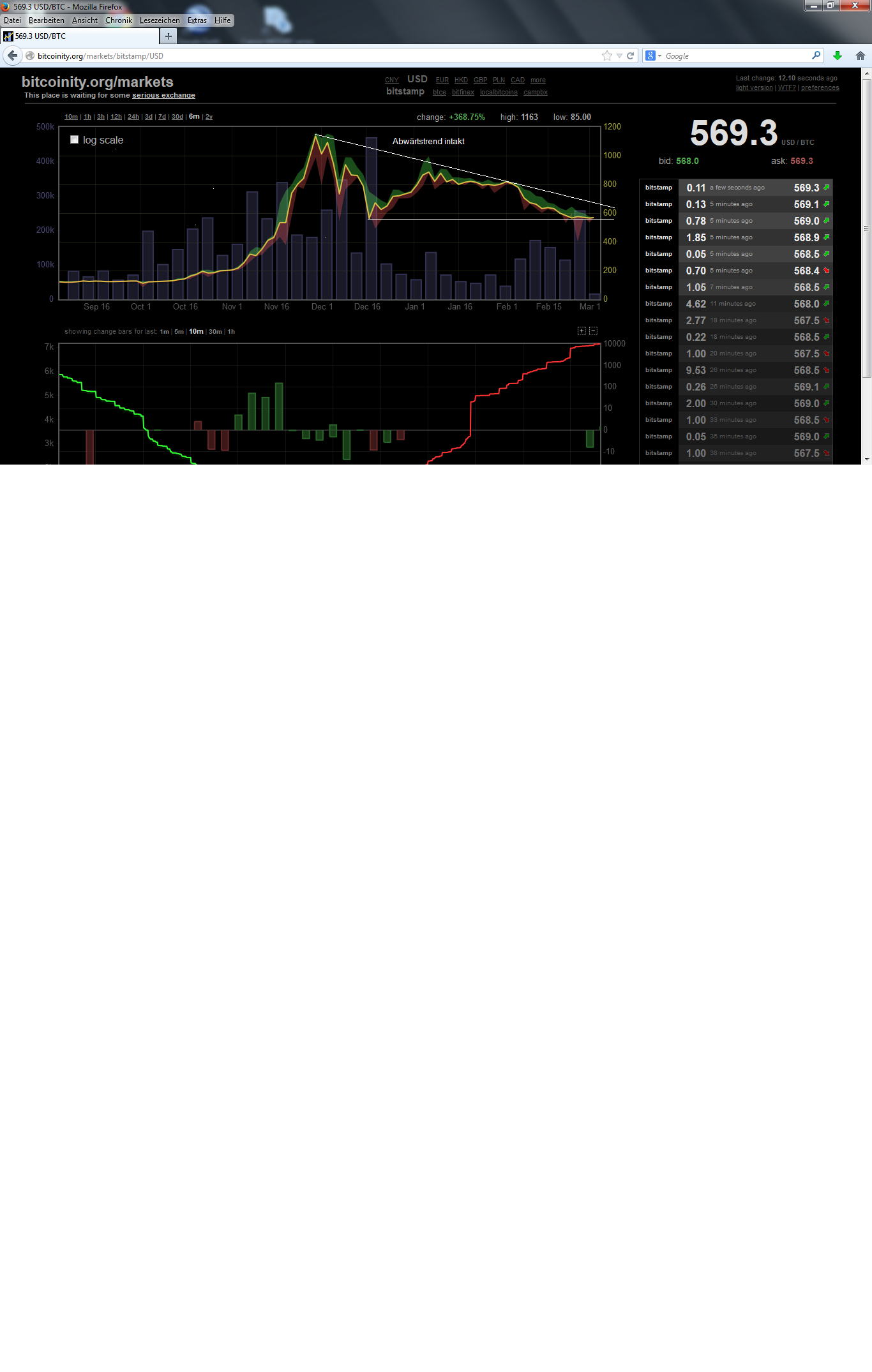 Bitcoins der nächste Monsterhype steht bevor! 700467