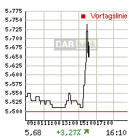 Thompson Creek Metals 70110