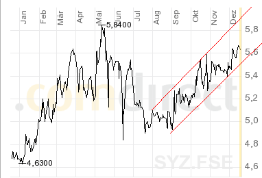 Syzygy : auch so ein lecker Cashwert ;) 72367