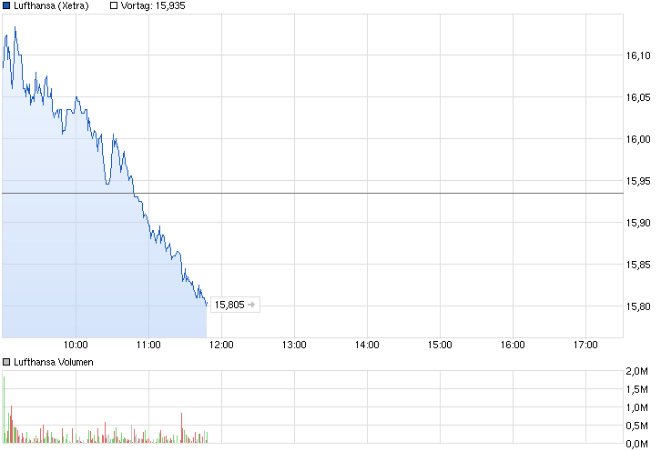 Lufthansa 2012-2015: wohin geht die Reise... 733931
