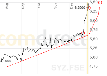 Syzygy : auch so ein lecker Cashwert ;) 74903
