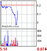 forsys neue Kursrakete ? 75433