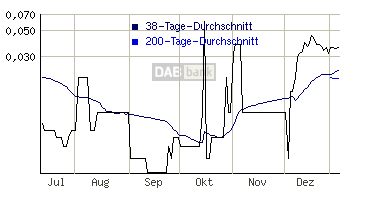 Micron Enviro (A0J3PY) könnte ein Knaller werden 75744