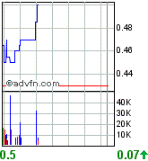 Vedron FAKTEN VG Kanada 76645