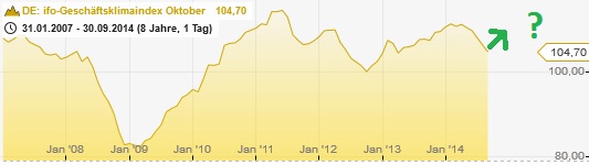 Warum der DAX auf 15.000 Punkte steigen wird 768293