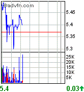 forsys neue Kursrakete ? 77356