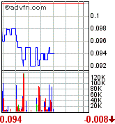 UNIVERSAL PPTY - 1000% in 1 Monat 77383