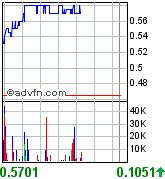 UREX ENERGY Uran Aktie 77385