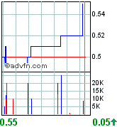 Vedron FAKTEN VG Kanada 77407