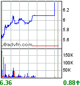 forsys neue Kursrakete ? 77919