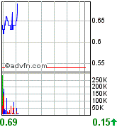 Vedron FAKTEN VG Kanada 78106