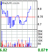 forsys neue Kursrakete ? 79213