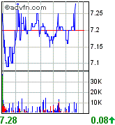 forsys neue Kursrakete ? 79417