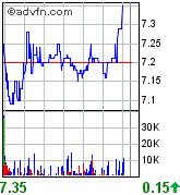 forsys neue Kursrakete ? 79419