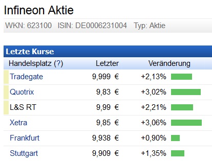 Infineon (moderiert) 794199