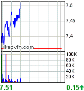 forsys neue Kursrakete ? 79750
