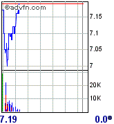 forsys neue Kursrakete ? 80153