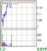 forsys neue Kursrakete ? 80158