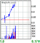 New Cantech Ventur o. T. 82760