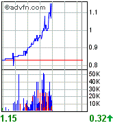 New Cantech Ventur o. T. 82767