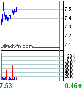 forsys neue Kursrakete ? 83276