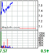 forsys neue Kursrakete ? 83283