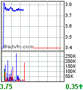 Wolfden Resources -- der Highflyer 2007 83286