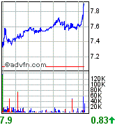 forsys neue Kursrakete ? 83366