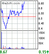 Thompson Creek Metals (Blue Pearl Mng) 83843