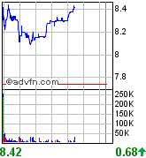 forsys neue Kursrakete ? 83844