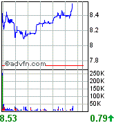 forsys neue Kursrakete ? 83878