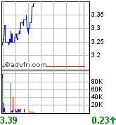 Sabina Silver nächste Blue Pearl Mining? 84090