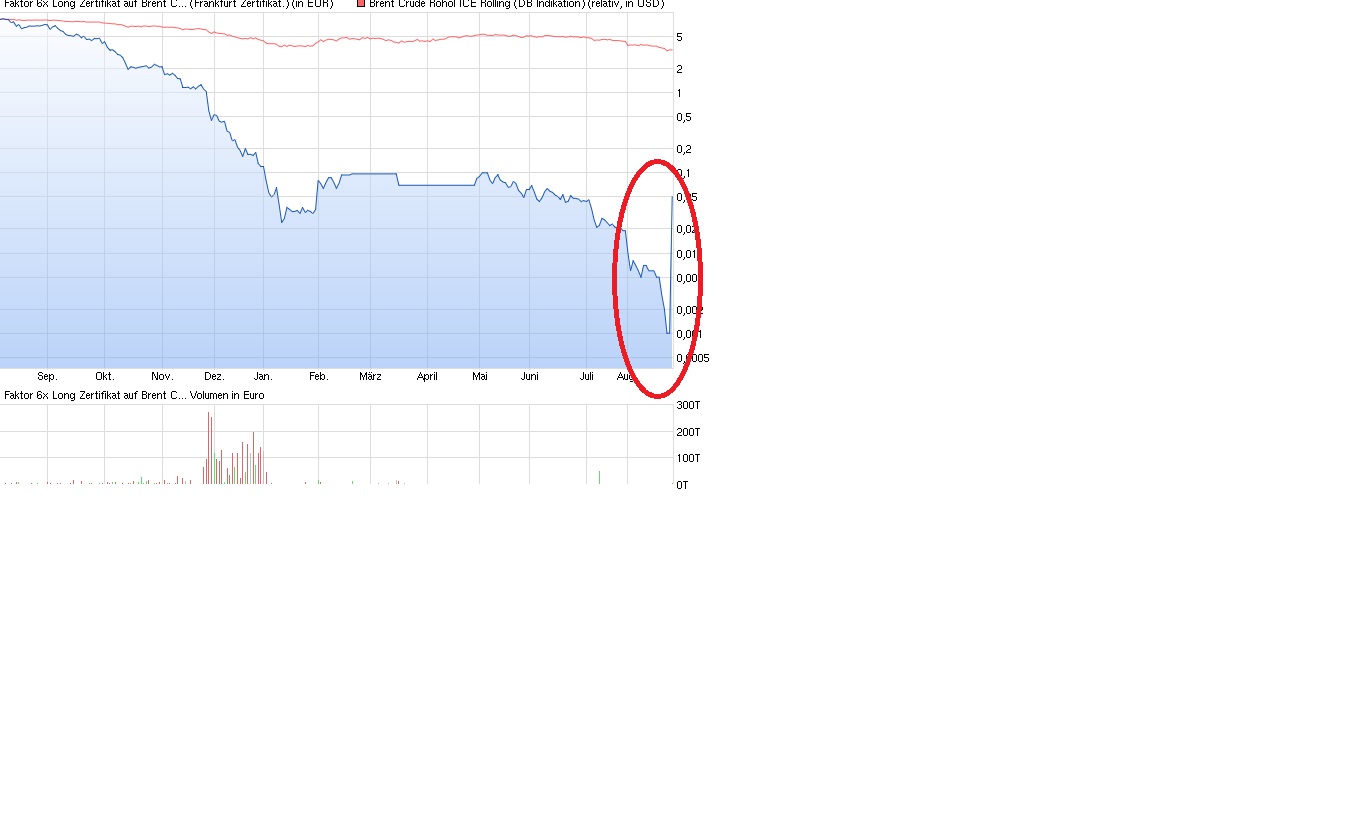 Der Crash (Original bei Geldmaschine123) 852804