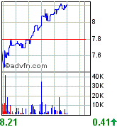 forsys neue Kursrakete ? 85413