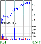 forsys neue Kursrakete ? 85435