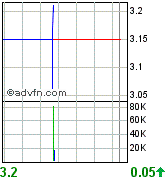 Sabina Silver nächste Blue Pearl Mining? 85995