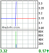 Sabina Silver nächste Blue Pearl Mining? 85996