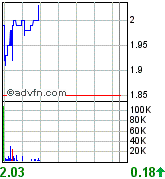 Oriental Minerals = Blue Pearl 2 86184