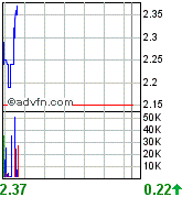 Oriental Minerals = Blue Pearl 2 87097