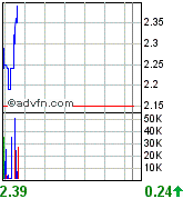 Oriental Minerals = Blue Pearl 2 87098