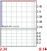 Oriental Minerals = Blue Pearl 2 87264