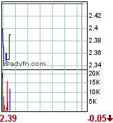 Oriental Minerals = Blue Pearl 2 87268