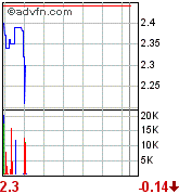Oriental Minerals = Blue Pearl 2 87277